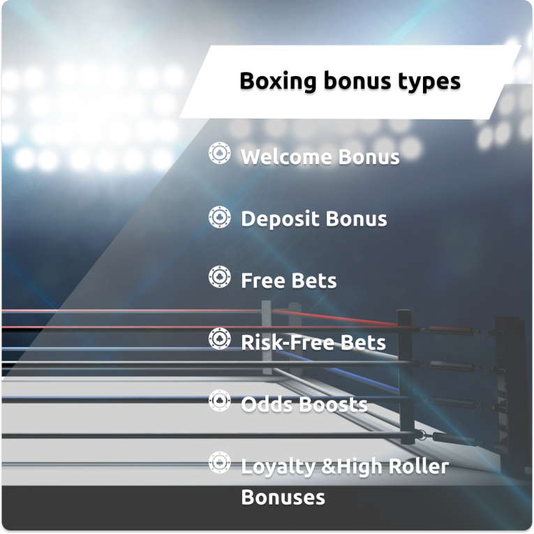 Boxing betting bonus types